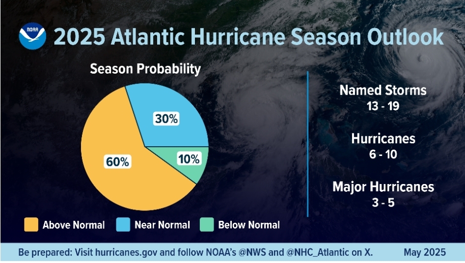 Above Normal 2025 Atlantic Hurricane Season NOAA St Maarten News 